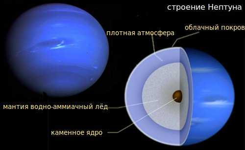 Реферат: Планета Нептун 3